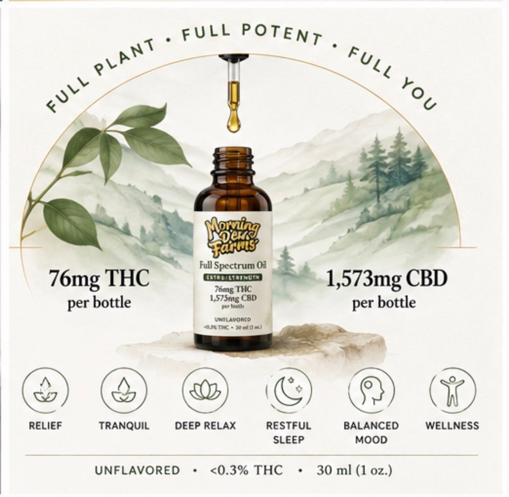 Premium Hemp-Derived CBD, Full Spectrum Sublingual Oil