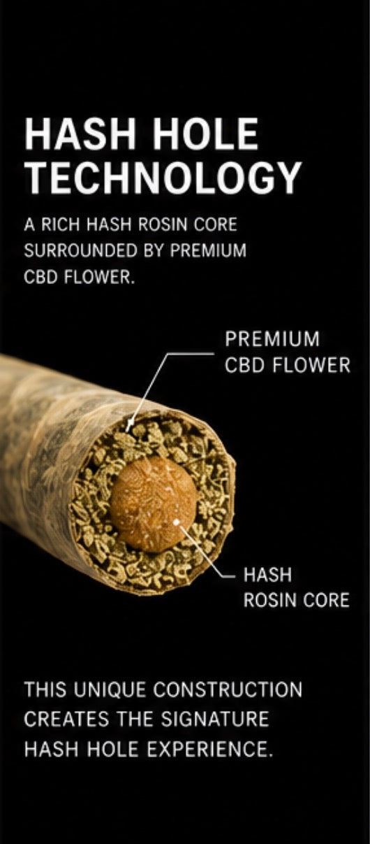 Minds Eye CBD Hash Holes - 2 pack